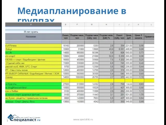 www.specialist.ru Медиапланирование в группах