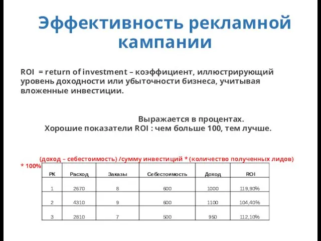 Эффективность рекламной кампании ROI = return of investment – коэффициент,