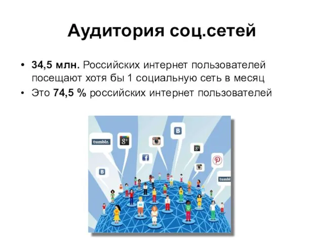 Аудитория соц.сетей 34,5 млн. Российских интернет пользователей посещают хотя бы