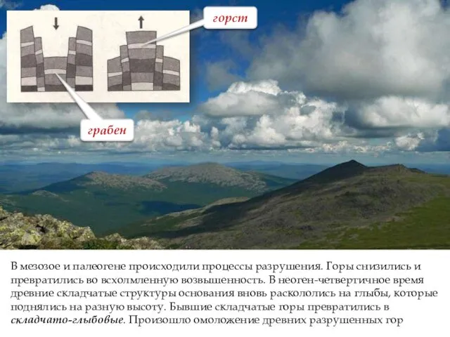 горст грабен В мезозое и палеогене происходили процессы разрушения. Горы