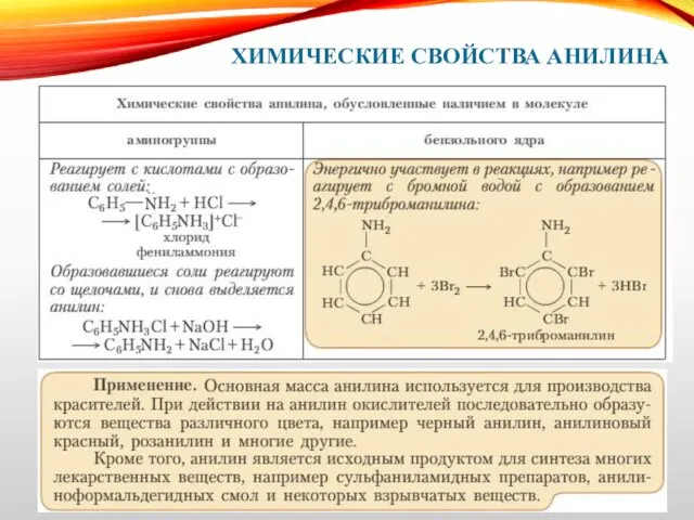 ХИМИЧЕСКИЕ СВОЙСТВА АНИЛИНА