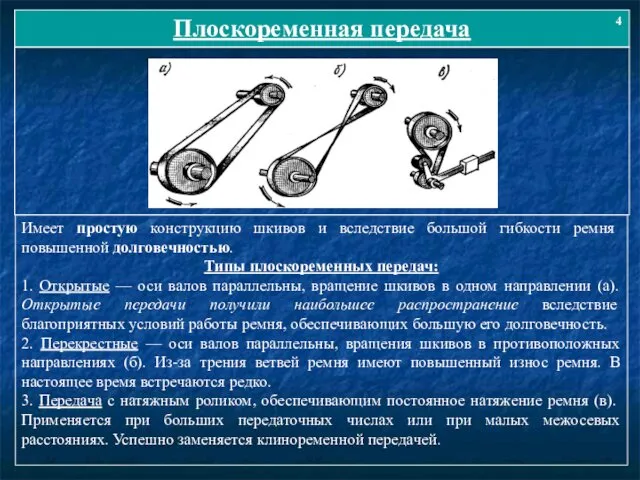 Плоскоременная передача 4 Имеет простую конструкцию шкивов и вследствие большой гибкости ремня повышенной