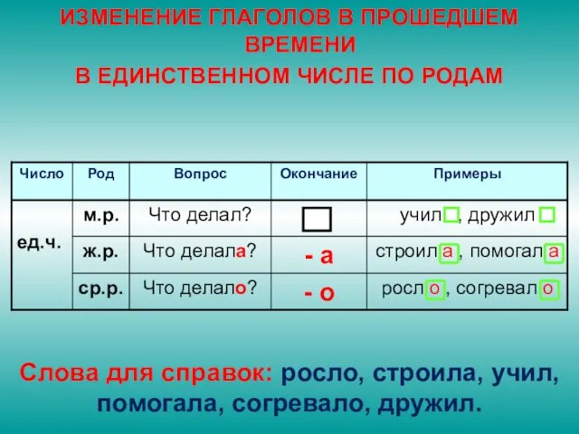 ИЗМЕНЕНИЕ ГЛАГОЛОВ В ПРОШЕДШЕМ ВРЕМЕНИ В ЕДИНСТВЕННОМ ЧИСЛЕ ПО РОДАМ