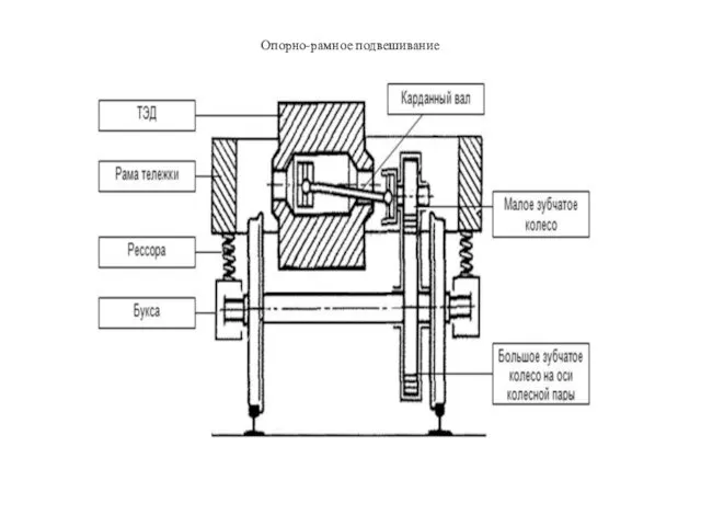 Опорно-рамное подвешивание