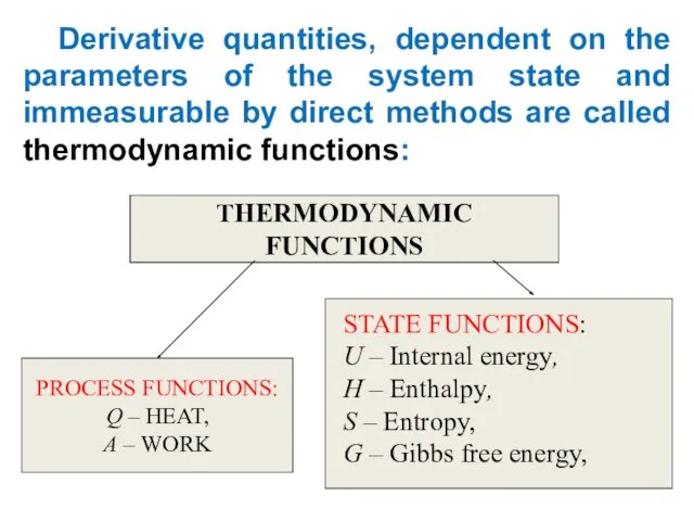 THERMODYNAMIC FUNCTIONS PROCESS FUNCTIONS: Q – HEAT, A – WORK