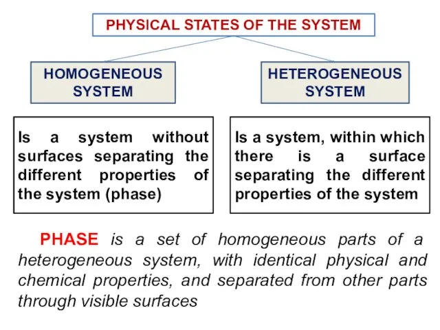 PHASE is a set of homogeneous parts of a heterogeneous