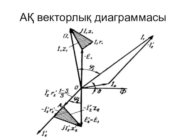 АҚ векторлық диаграммасы