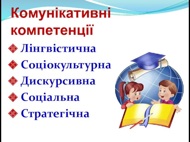 Комунікативні компетенції Лінгвістична Соціокультурна Дискурсивна Соціальна Стратегічна