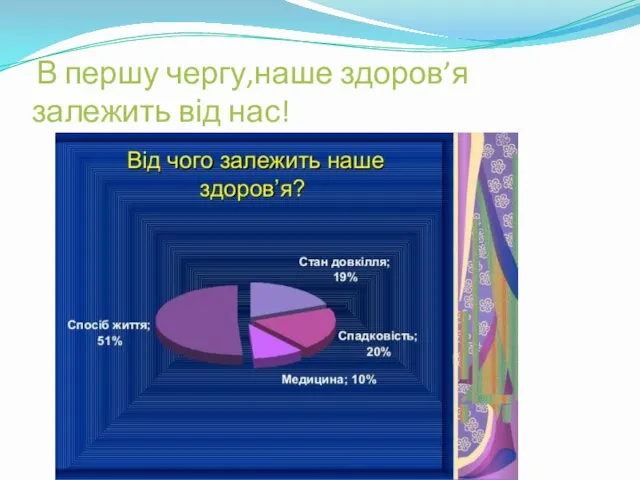 В першу чергу,наше здоров’я залежить від нас!