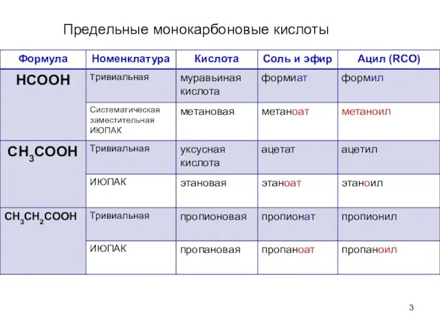 Предельные монокарбоновые кислоты