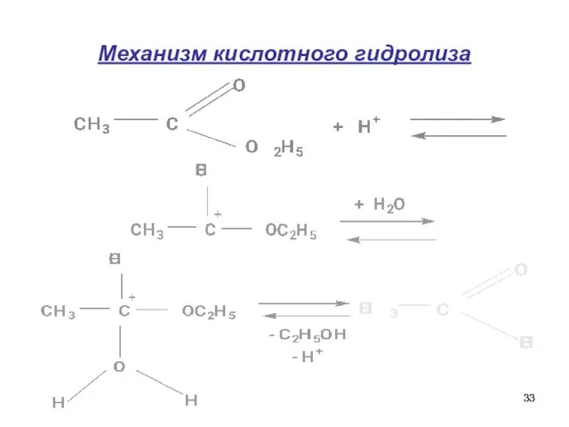 Механизм кислотного гидролиза