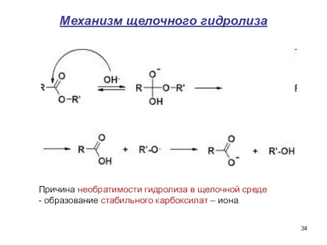 Механизм щелочного гидролиза Причина необратимости гидролиза в щелочной среде - образование стабильного карбоксилат – иона.