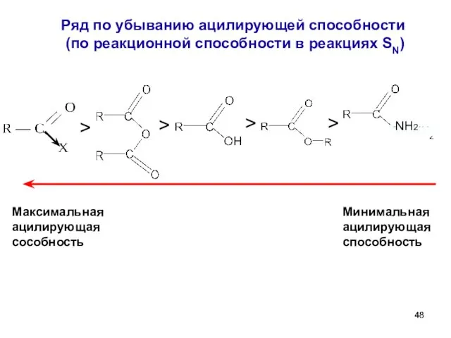 Ряд по убыванию ацилирующей способности (по реакционной способности в реакциях