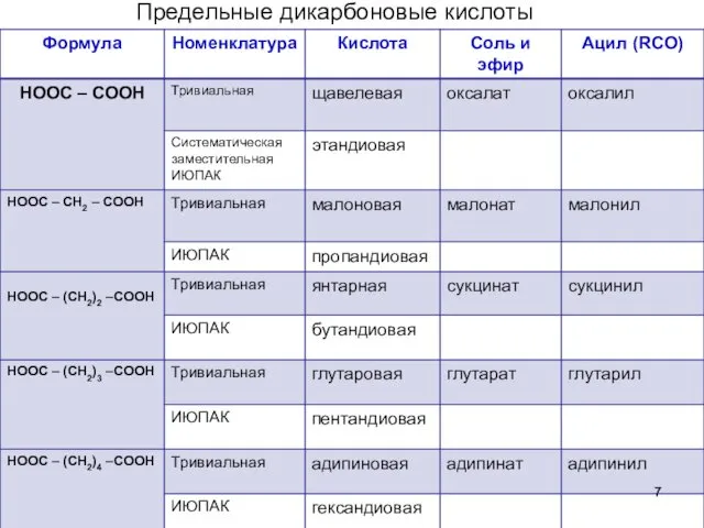 Предельные дикарбоновые кислоты