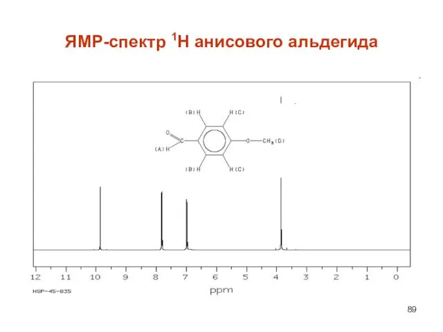 ЯМР-спектр 1Н анисового альдегида