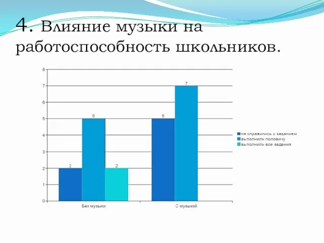 4. Влияние музыки на работоспособность школьников.