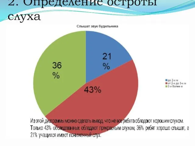 2. Определение остроты слуха