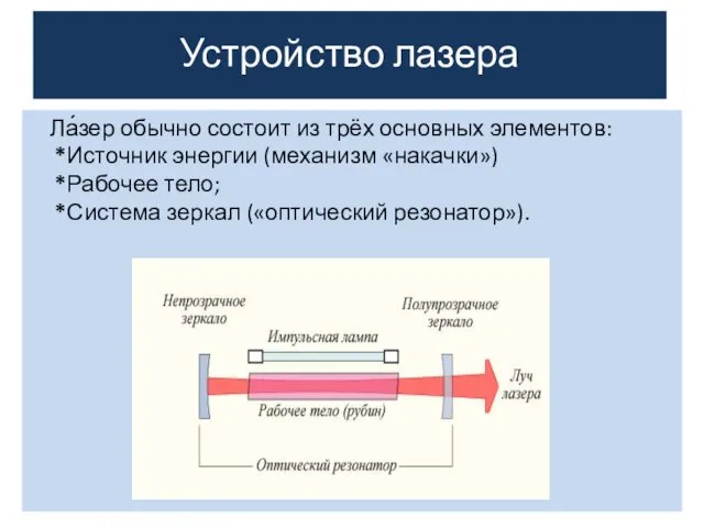 Устройство лазера Ла́зер обычно состоит из трёх основных элементов: *Источник