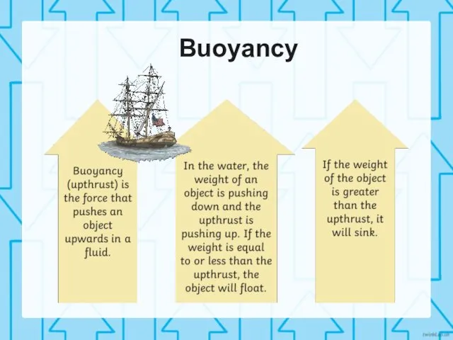 Buoyancy