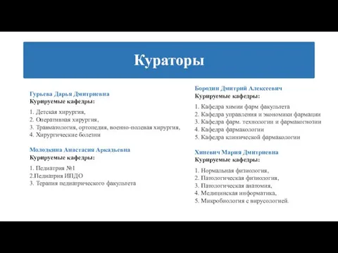 Кураторы Гурьева Дарья Дмитриевна Курируемые кафедры: 1. Детская хирургия, 2.