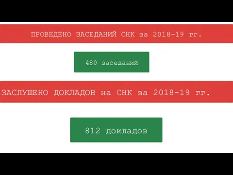 ПРОВЕДЕНО ЗАСЕДАНИЙ СНК за 2018-19 гг. 480 заседаний ЗАСЛУШЕНО ДОКЛАДОВ