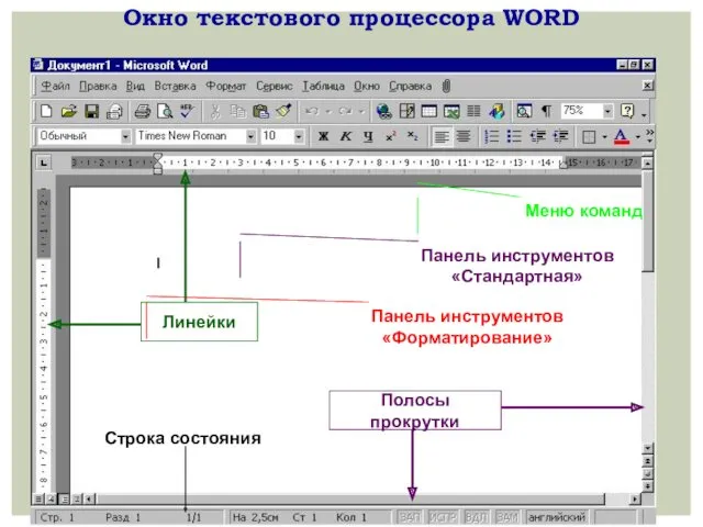 Окно текстового процессора WORD Меню команд Панель инструментов «Стандартная» Панель
