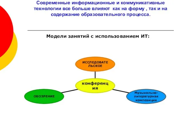 Современные информационные и коммуникативные технологии все больше влияют как на