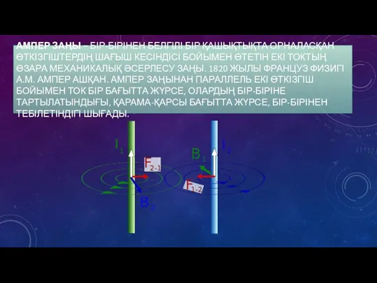 АМПЕР ЗАҢЫ – БІР-БІРІНЕН БЕЛГІЛІ БІР ҚАШЫҚТЫҚТА ОРНАЛАСҚАН ӨТКІЗГІШТЕРДІҢ ШАҒЫШ