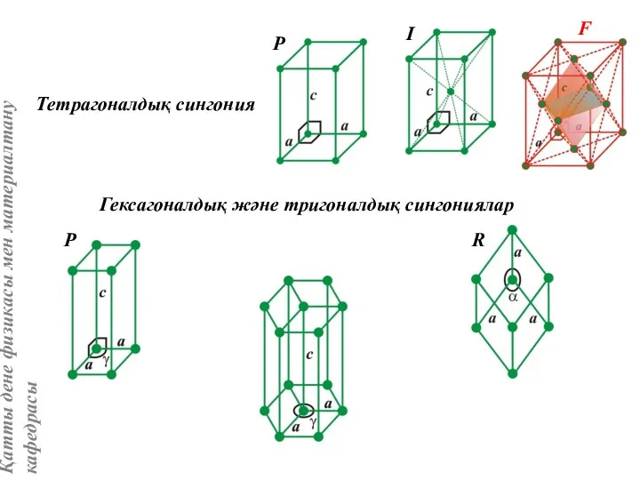 Тетрагоналдық сингония Гексагоналдық және тригоналдық сингониялар