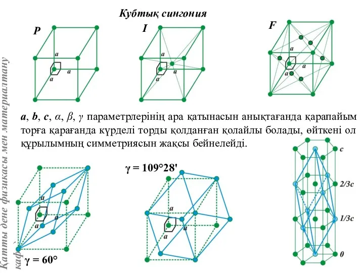 Кубтық сингония a, b, c, α, β, γ параметрлерінің ара қатынасын анықтағанда қарапайым