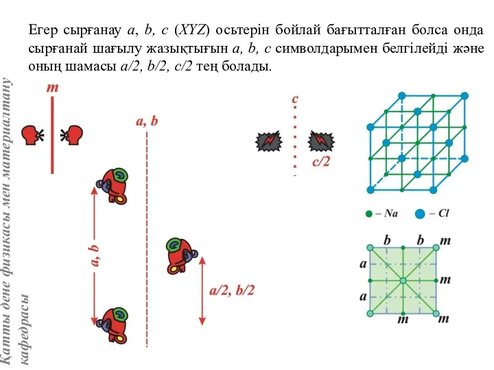 Егер сырғанау a, b, с (XYZ) осьтерін бойлай бағытталған болса