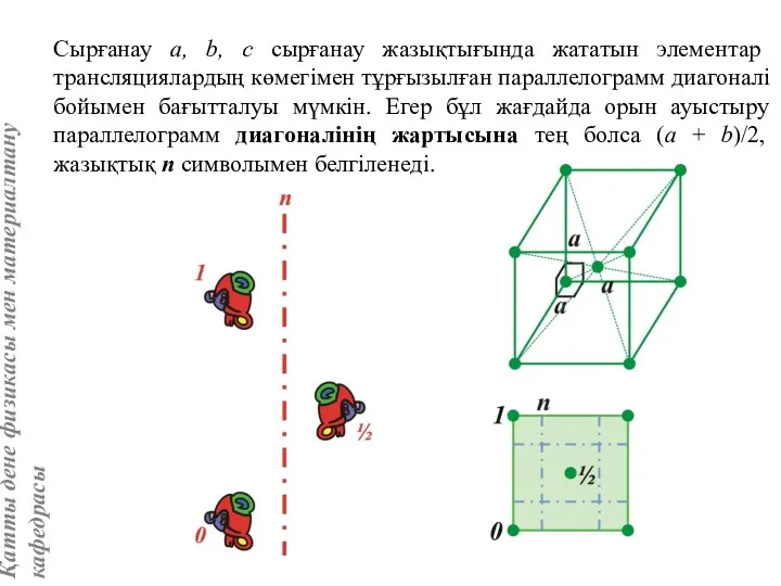 Сырғанау a, b, с сырғанау жазықтығында жататын элементар трансляциялардың көмегімен тұрғызылған параллелограмм диагоналі
