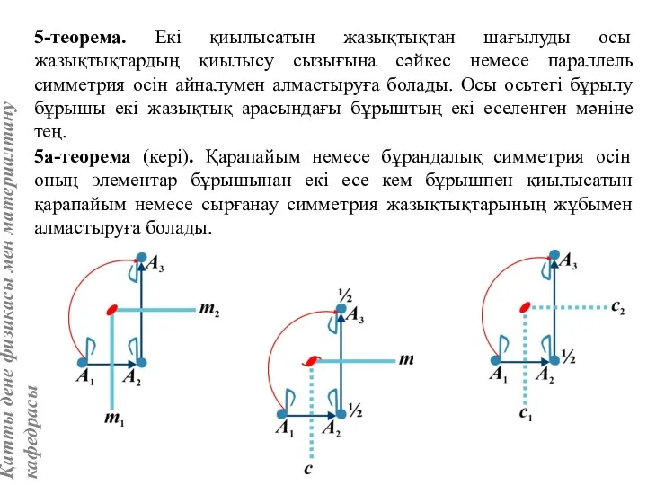 5-теорема. Екі қиылысатын жазықтықтан шағылуды осы жазықтықтардың қиылысу сызығына сәйкес немесе параллель симметрия