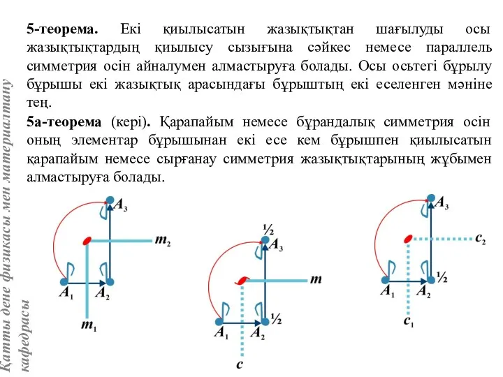 5-теорема. Екі қиылысатын жазықтықтан шағылуды осы жазықтықтардың қиылысу сызығына сәйкес