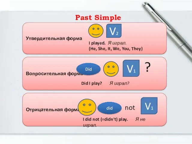 Past Simple Утвердительная форма Вопросительная форма Отрицательная форма V2 V1