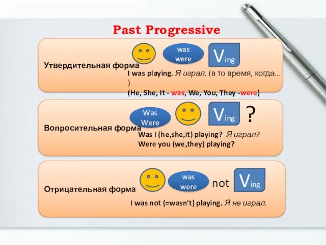 Past Progressive (Continuous) Утвердительная форма Вопросительная форма Отрицательная форма Ving