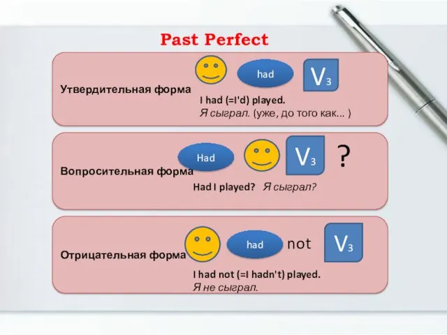 Утвердительная форма Вопросительная форма Отрицательная форма V3 V3 V3 ?