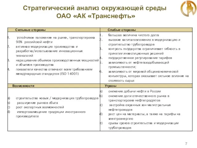 Стратегический анализ окружающей среды ОАО «АК «Транснефть»
