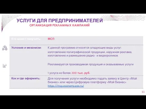 УСЛУГИ ДЛЯ ПРЕДПРИНИМАТЕЛЕЙ ОРГАНИЗАЦИЯ РЕКЛАМНЫХ КАМПАНИЙ