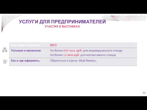 УСЛУГИ ДЛЯ ПРЕДПРИНИМАТЕЛЕЙ УЧАСТИЕ В ВЫСТАВКАХ