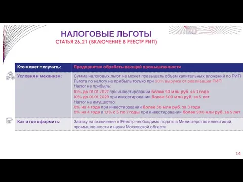 НАЛОГОВЫЕ ЛЬГОТЫ СТАТЬЯ 26.21 (ВКЛЮЧЕНИЕ В РЕЕСТР РИП)