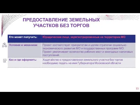 ПРЕДОСТАВЛЕНИЕ ЗЕМЕЛЬНЫХ УЧАСТКОВ БЕЗ ТОРГОВ