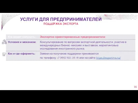 УСЛУГИ ДЛЯ ПРЕДПРИНИМАТЕЛЕЙ ПОДДЕРЖКА ЭКСПОРТА