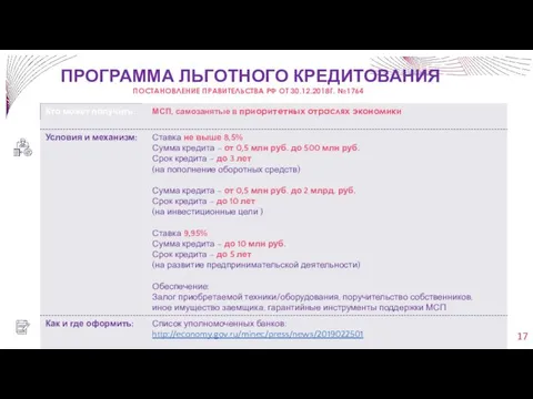 ПРОГРАММА ЛЬГОТНОГО КРЕДИТОВАНИЯ ПОСТАНОВЛЕНИЕ ПРАВИТЕЛЬСТВА РФ ОТ 30.12.2018Г. №1764