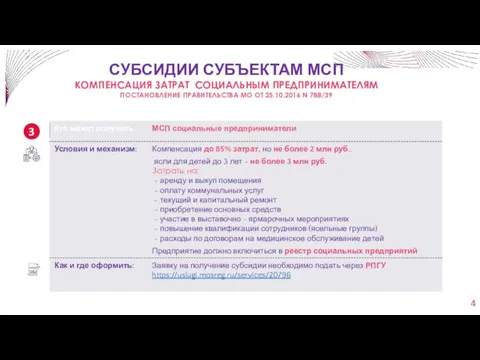 СУБСИДИИ СУБЪЕКТАМ МСП КОМПЕНСАЦИЯ ЗАТРАТ СОЦИАЛЬНЫМ ПРЕДПРИНИМАТЕЛЯМ ПОСТАНОВЛЕНИЕ ПРАВИТЕЛЬСТВА МО ОТ 25.10.2016 N 788/39 3