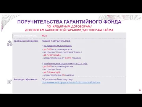 ПОРУЧИТЕЛЬСТВА ГАРАНТИЙНОГО ФОНДА ПО КРЕДИТНЫМ ДОГОВОРАМ/ ДОГОВОРАМ БАНКОВСКОЙ ГАРАНТИИ/ДОГОВОРАМ ЗАЙМА