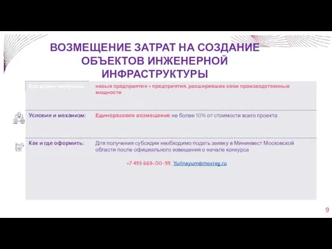 ВОЗМЕЩЕНИЕ ЗАТРАТ НА СОЗДАНИЕ ОБЪЕКТОВ ИНЖЕНЕРНОЙ ИНФРАСТРУКТУРЫ