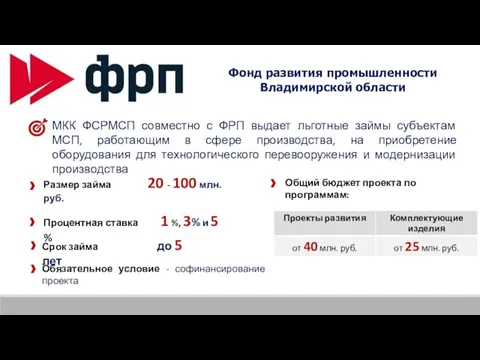 Фонд развития промышленности Владимирской области МКК ФСРМСП совместно с ФРП выдает льготные займы