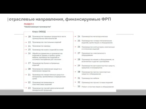 |отраслевые направления, финансируемые ФРП