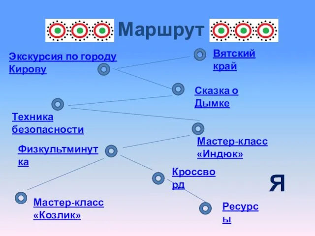 Маршрут Экскурсия по городу Кирову Сказка о Дымке Техника безопасности